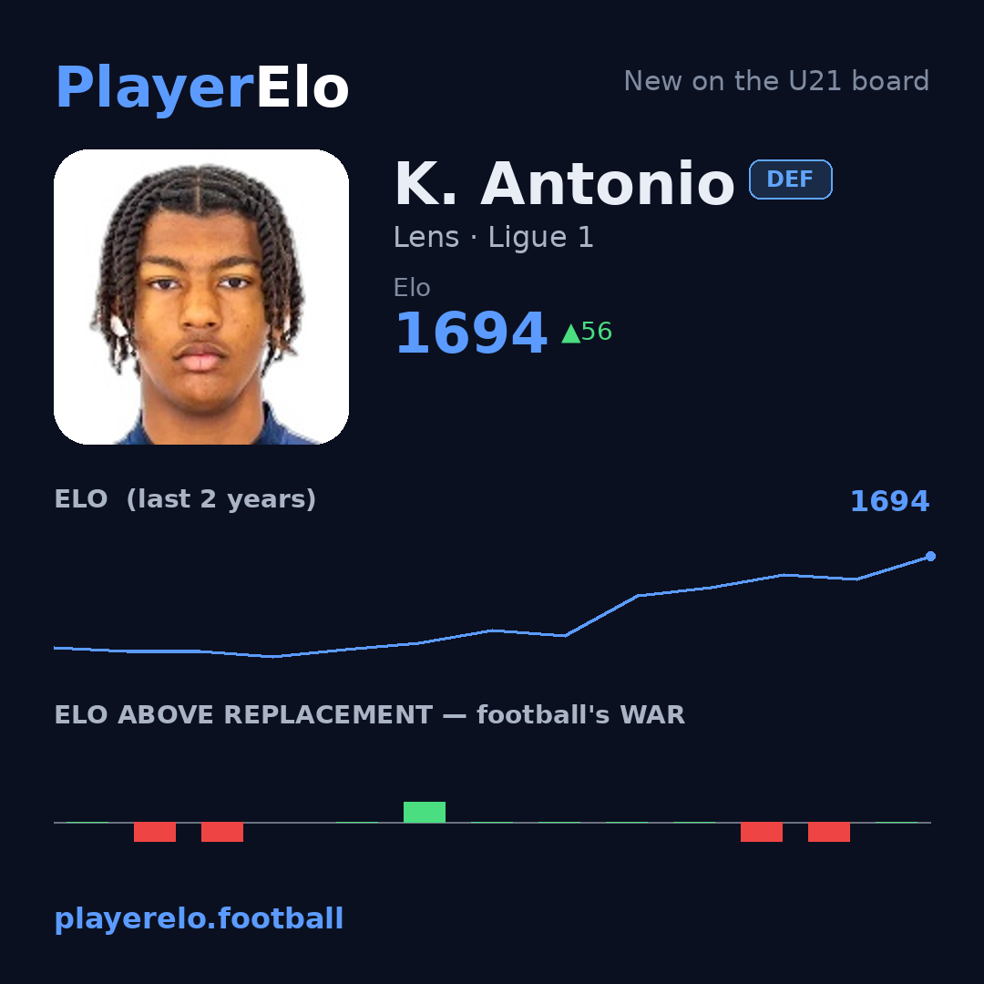 K. Antonio