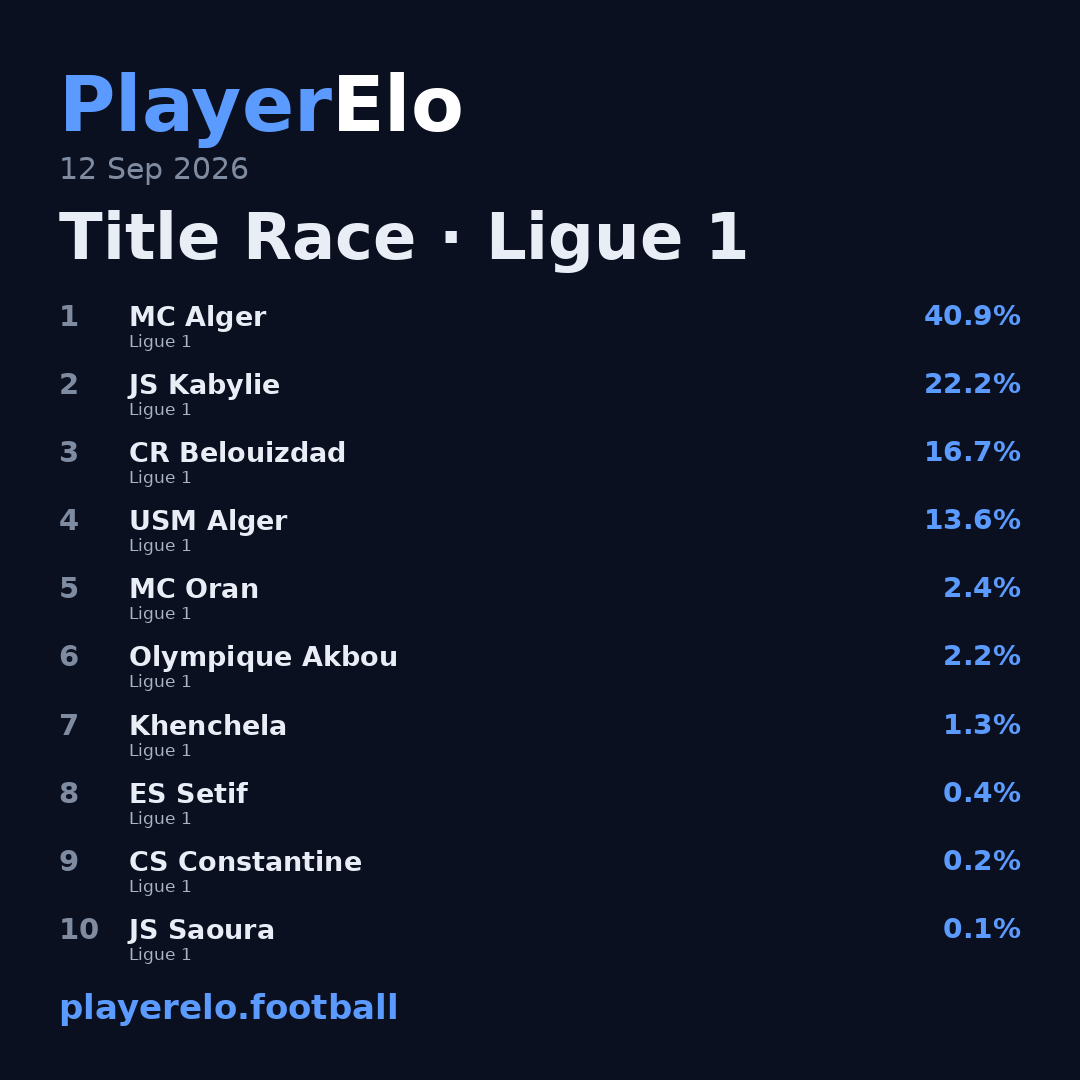 Title Race · Ligue 1