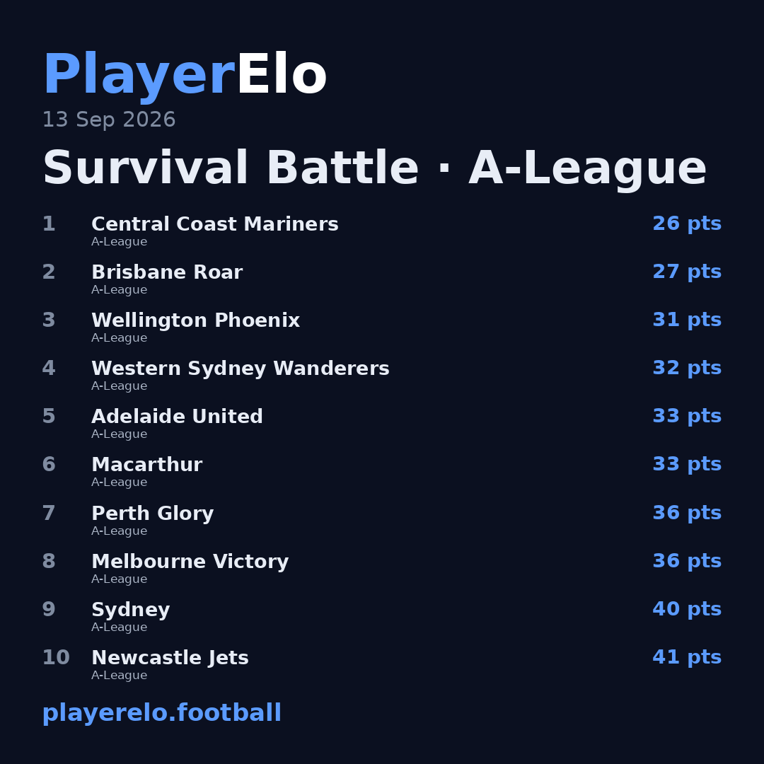 Survival Battle · A-League