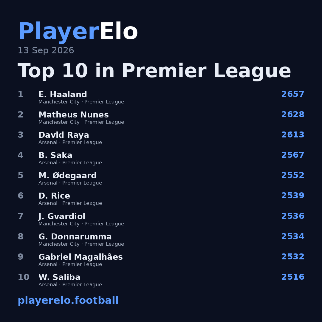 Top 10 in Premier League