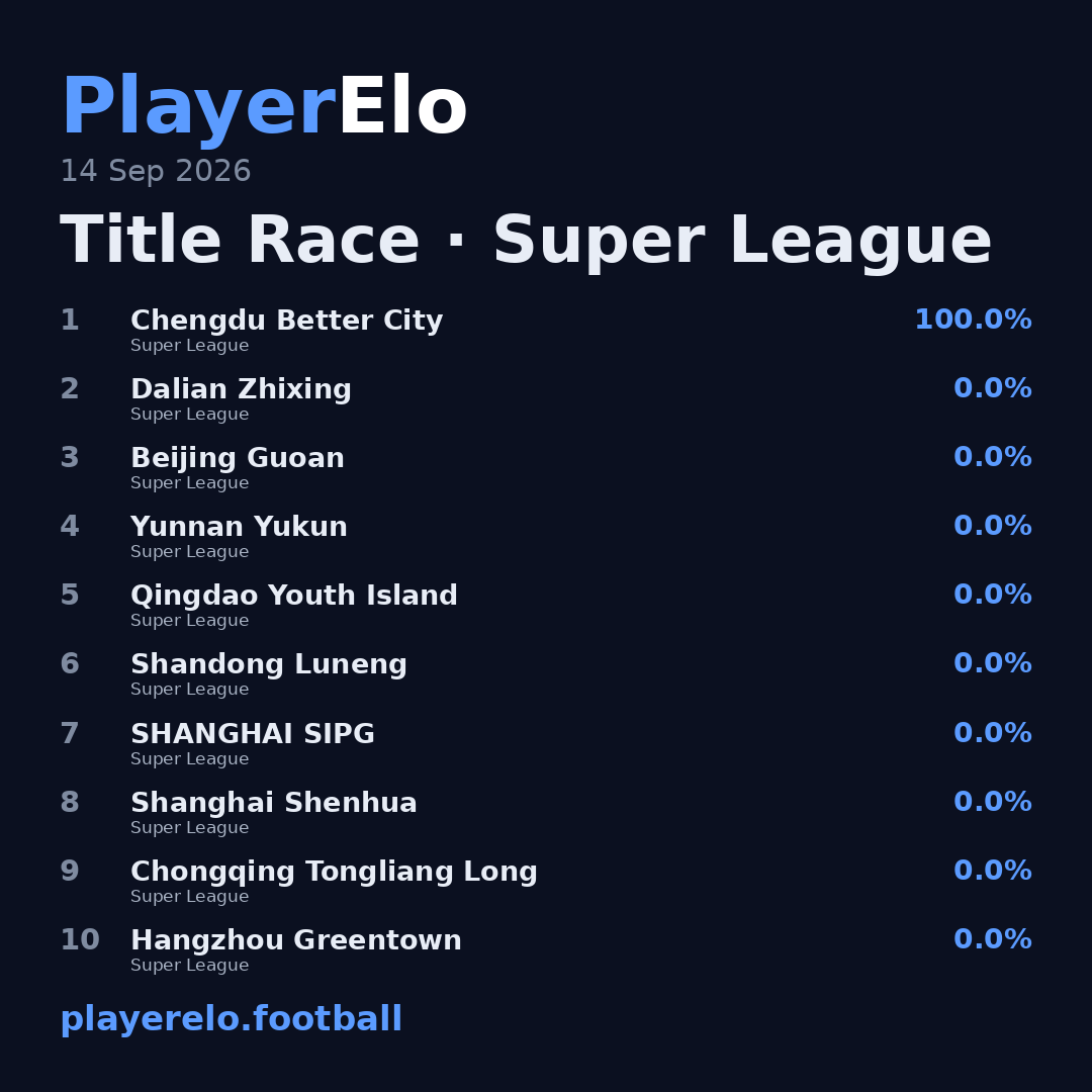 Title Race · Super League