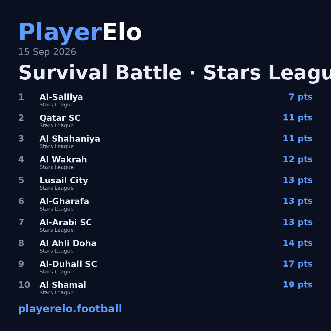 Survival Battle · Stars League