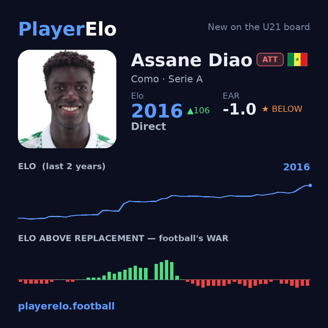 Assane Diao