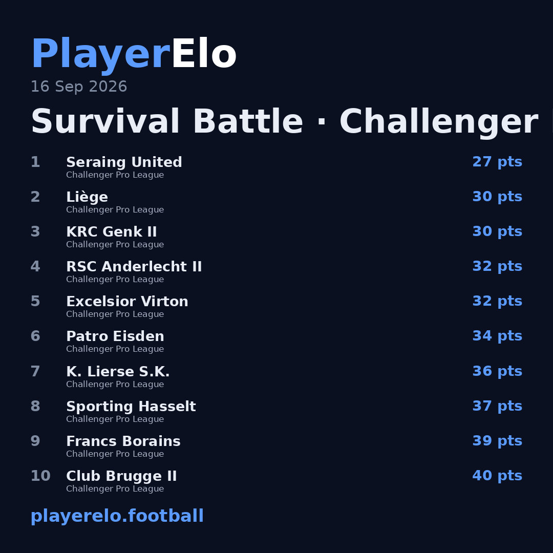 Survival Battle · Challenger Pro League