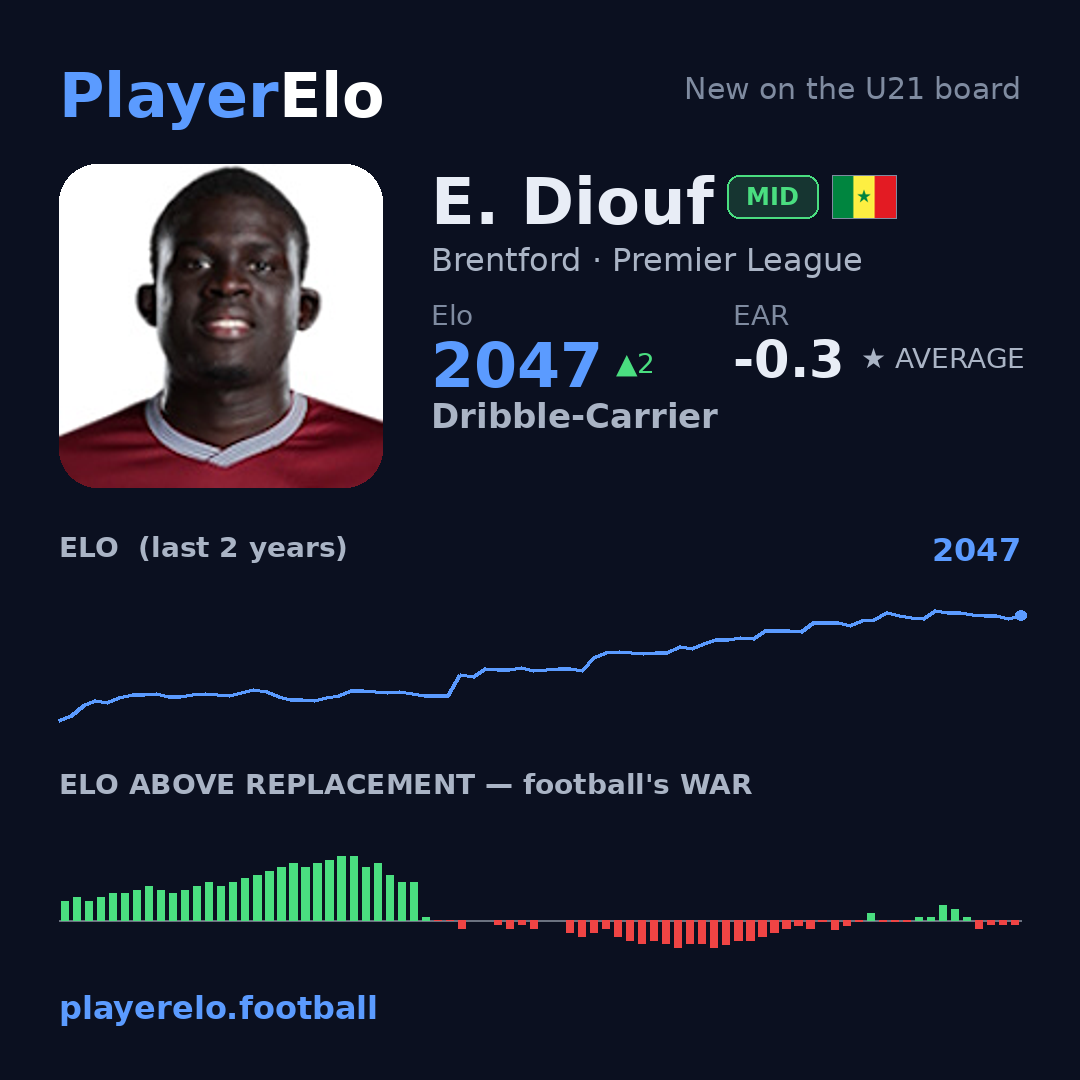 E. Diouf