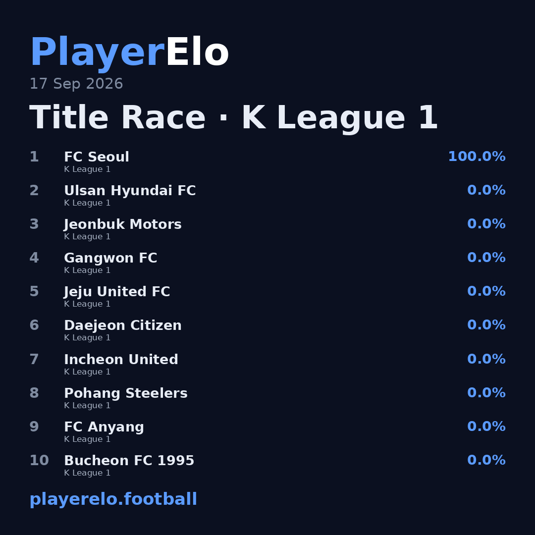 Title Race · K League 1
