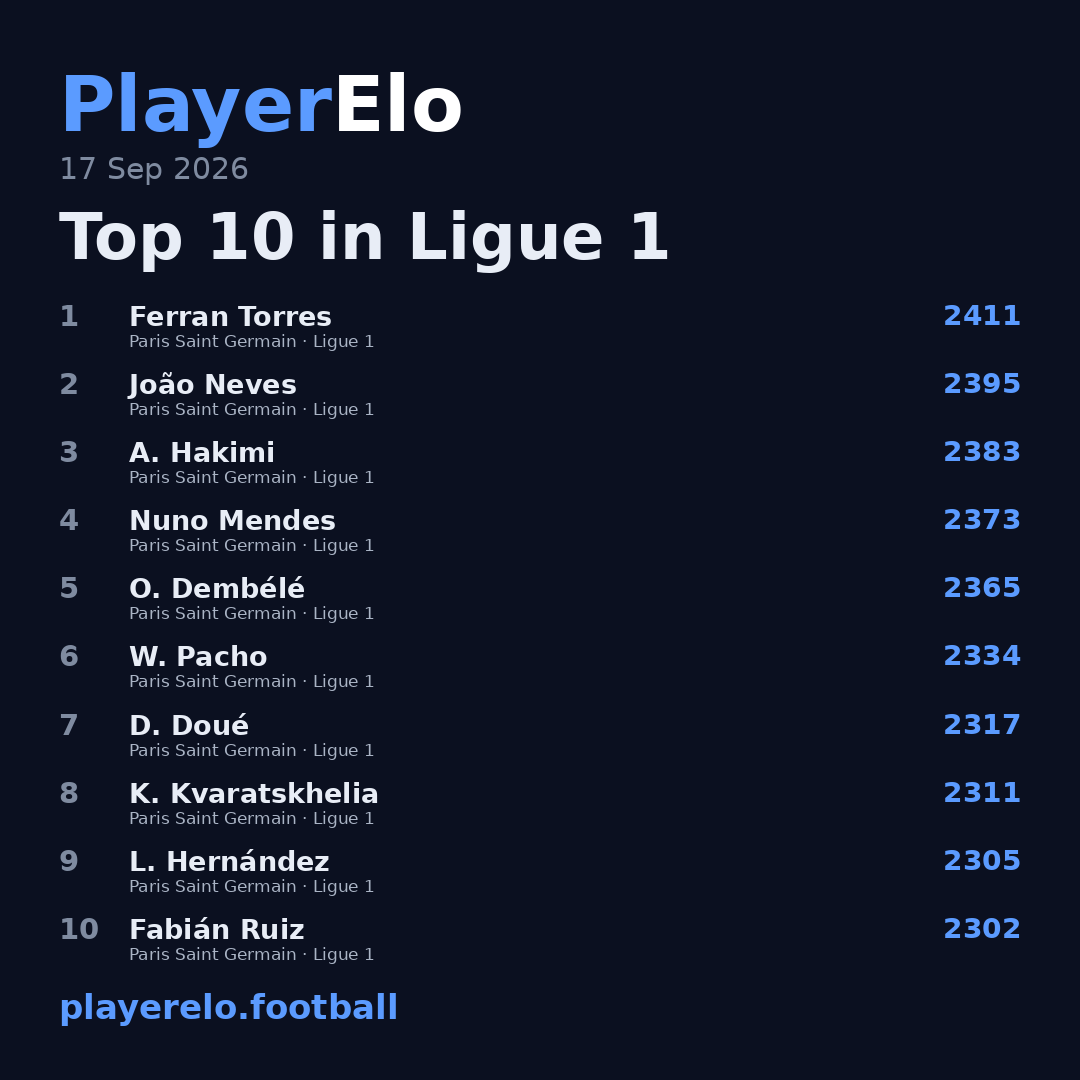 Top 10 in Ligue 1