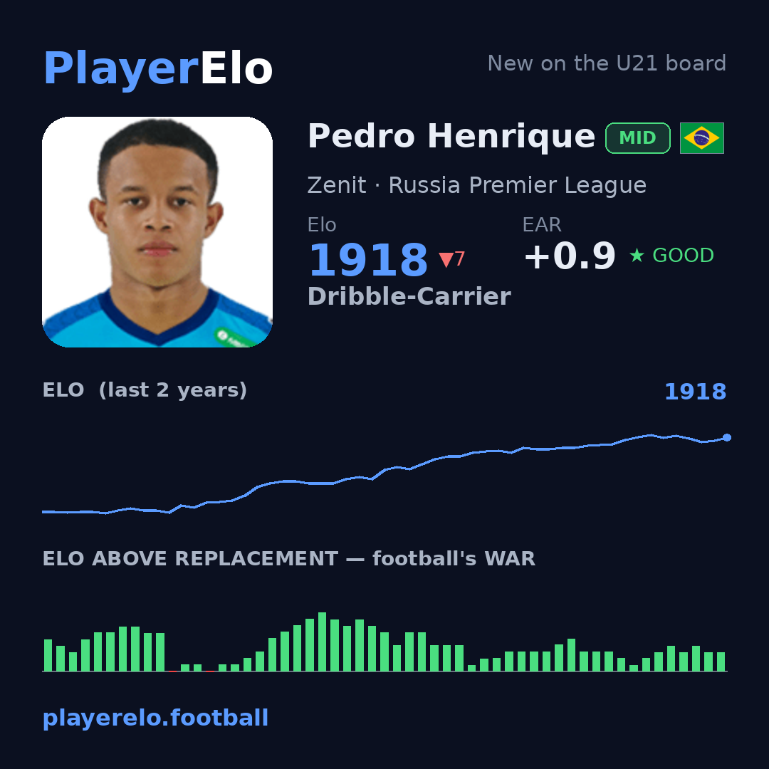 Pedro Henrique