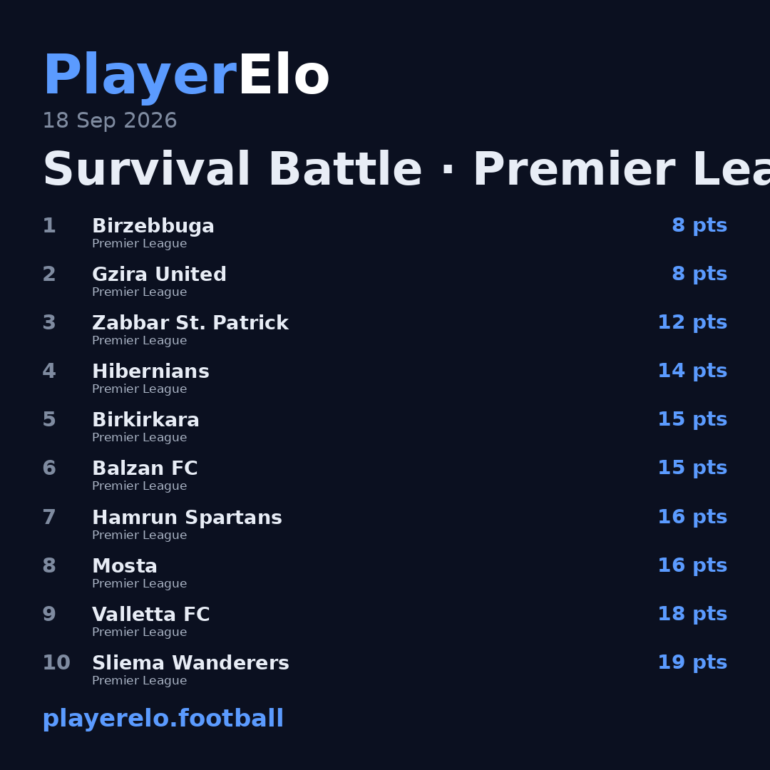 Survival Battle · Premier League