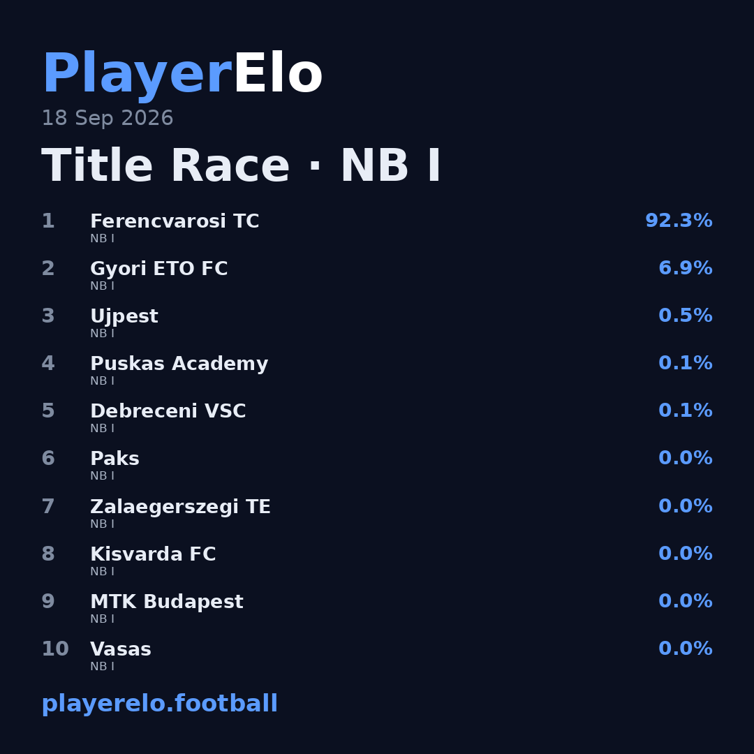Title Race · NB I