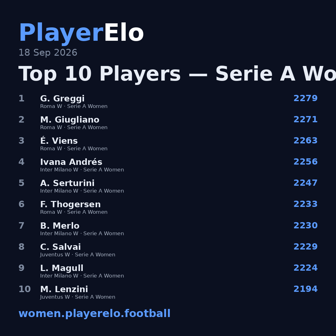 Top 10 Players — Serie A Women