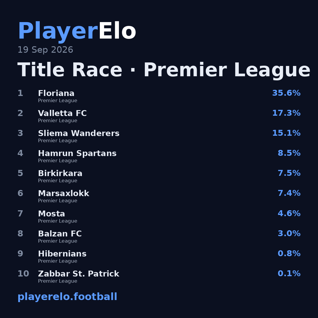 Title Race · Premier League