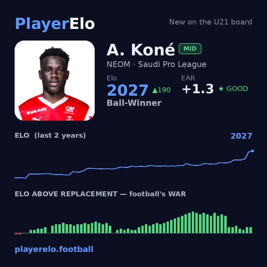 A. Koné