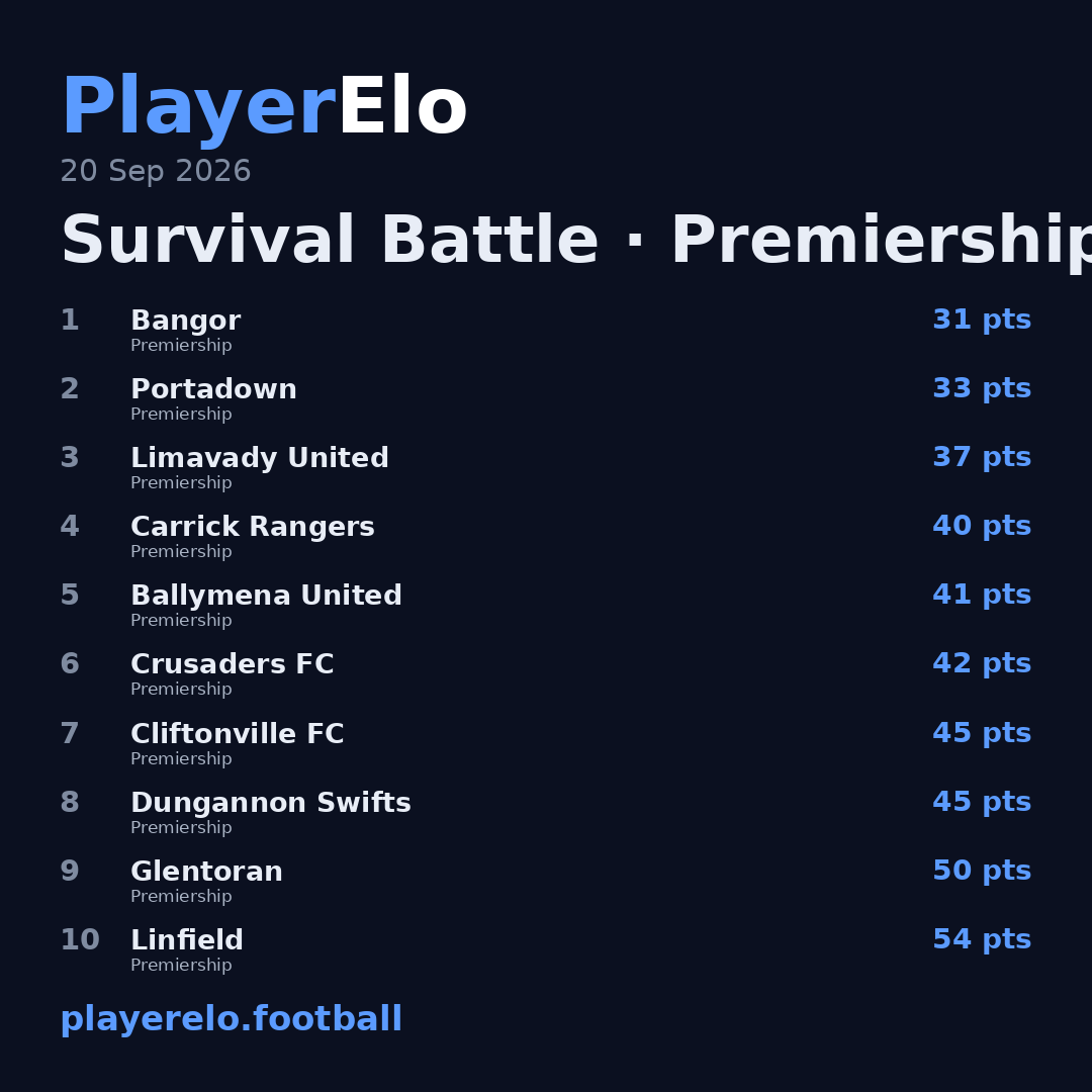 Survival Battle · Premiership