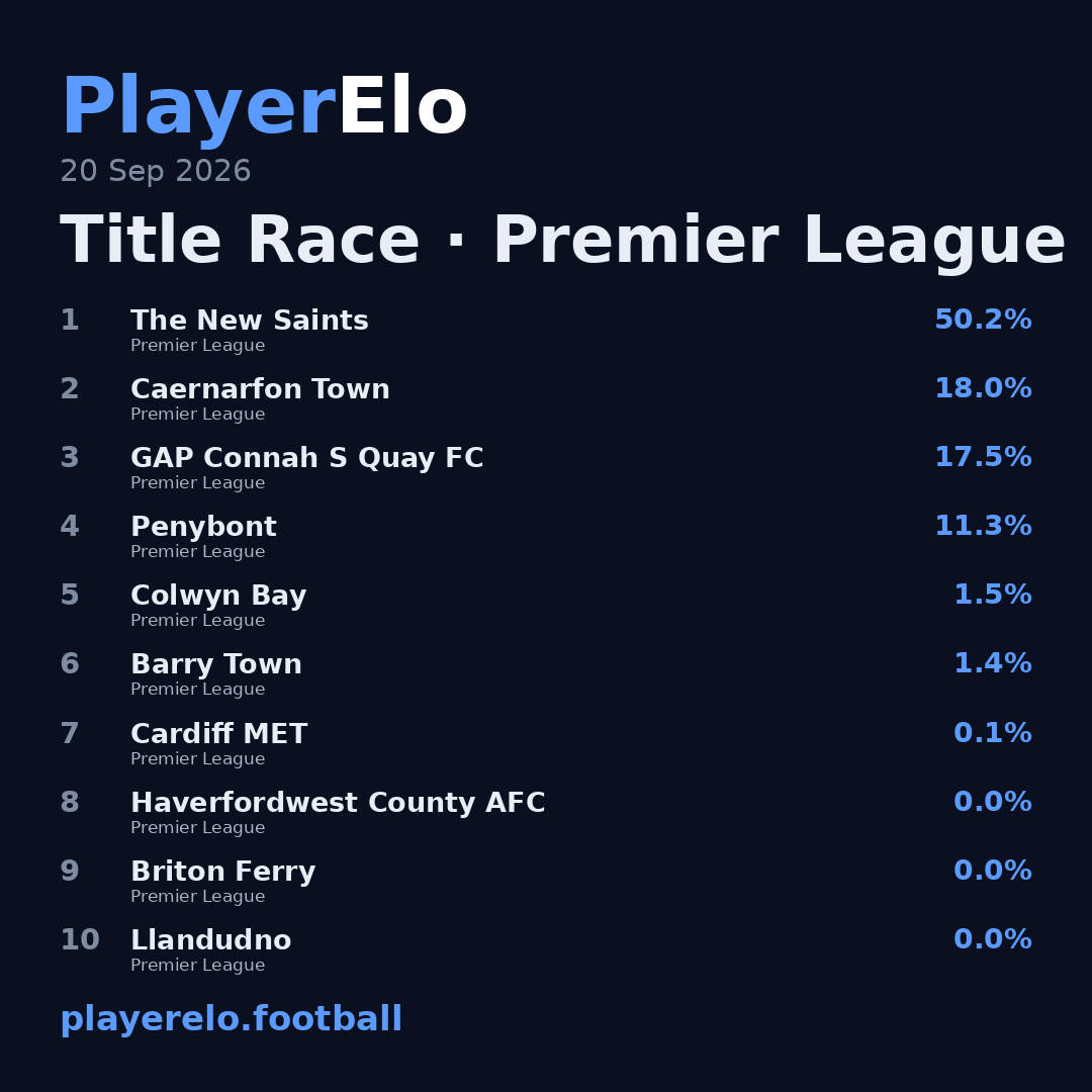 Title Race · Premier League