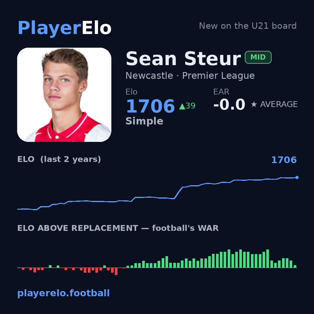 Sean Steur