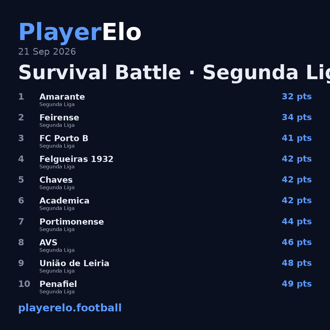 Survival Battle · Segunda Liga