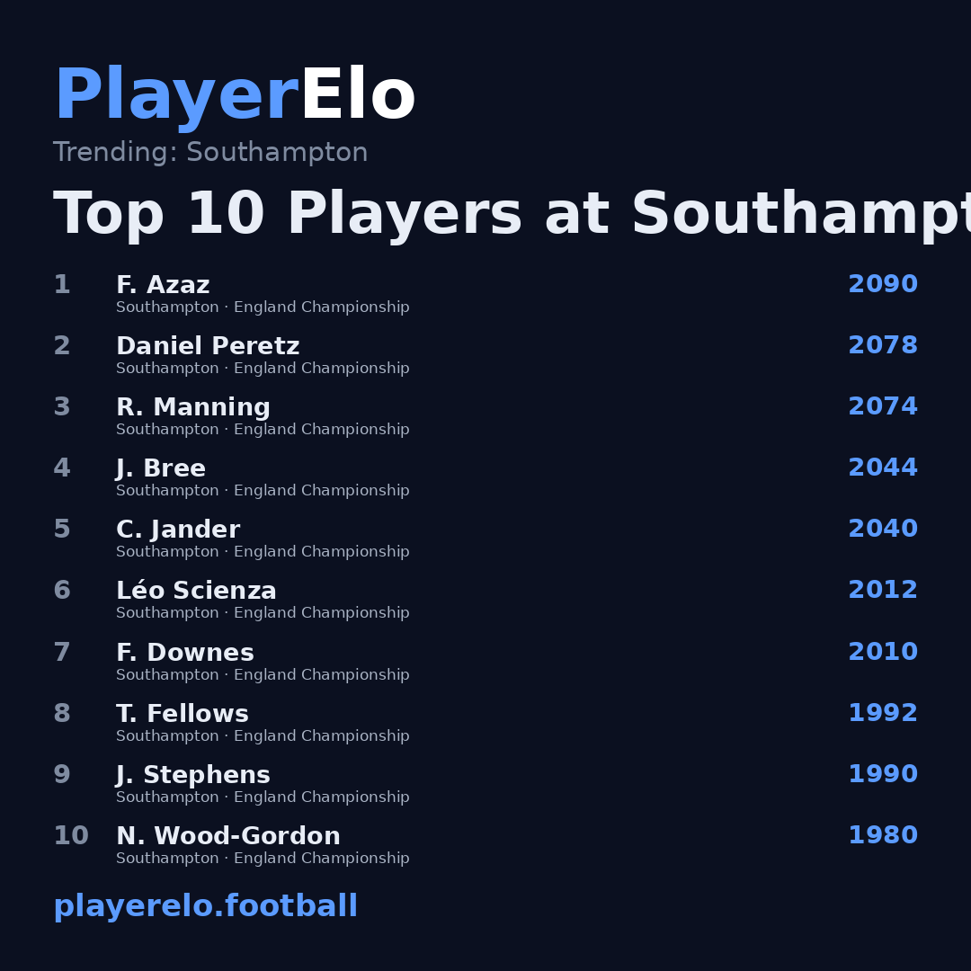 Top 10 Players at Southampton