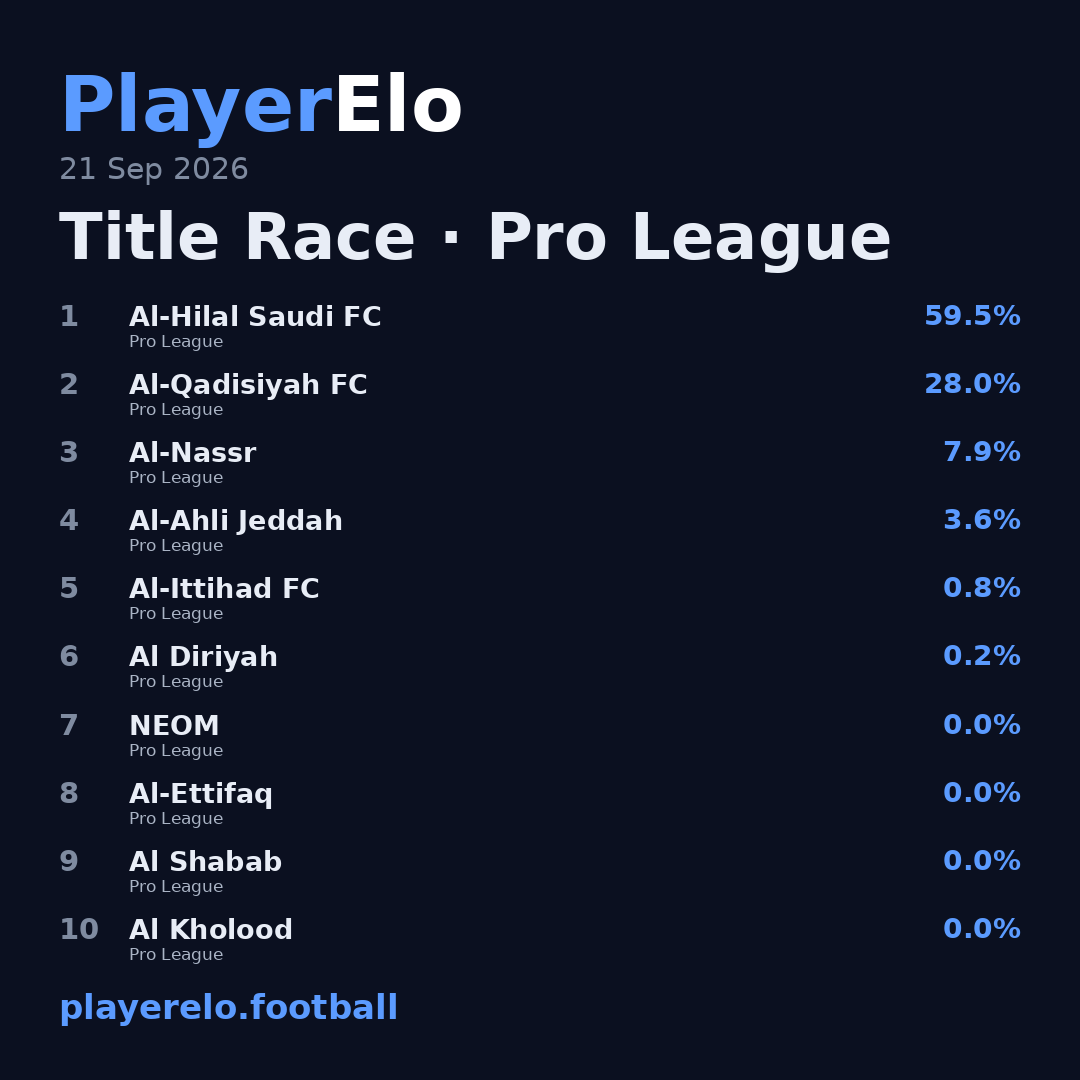 Title Race · Pro League