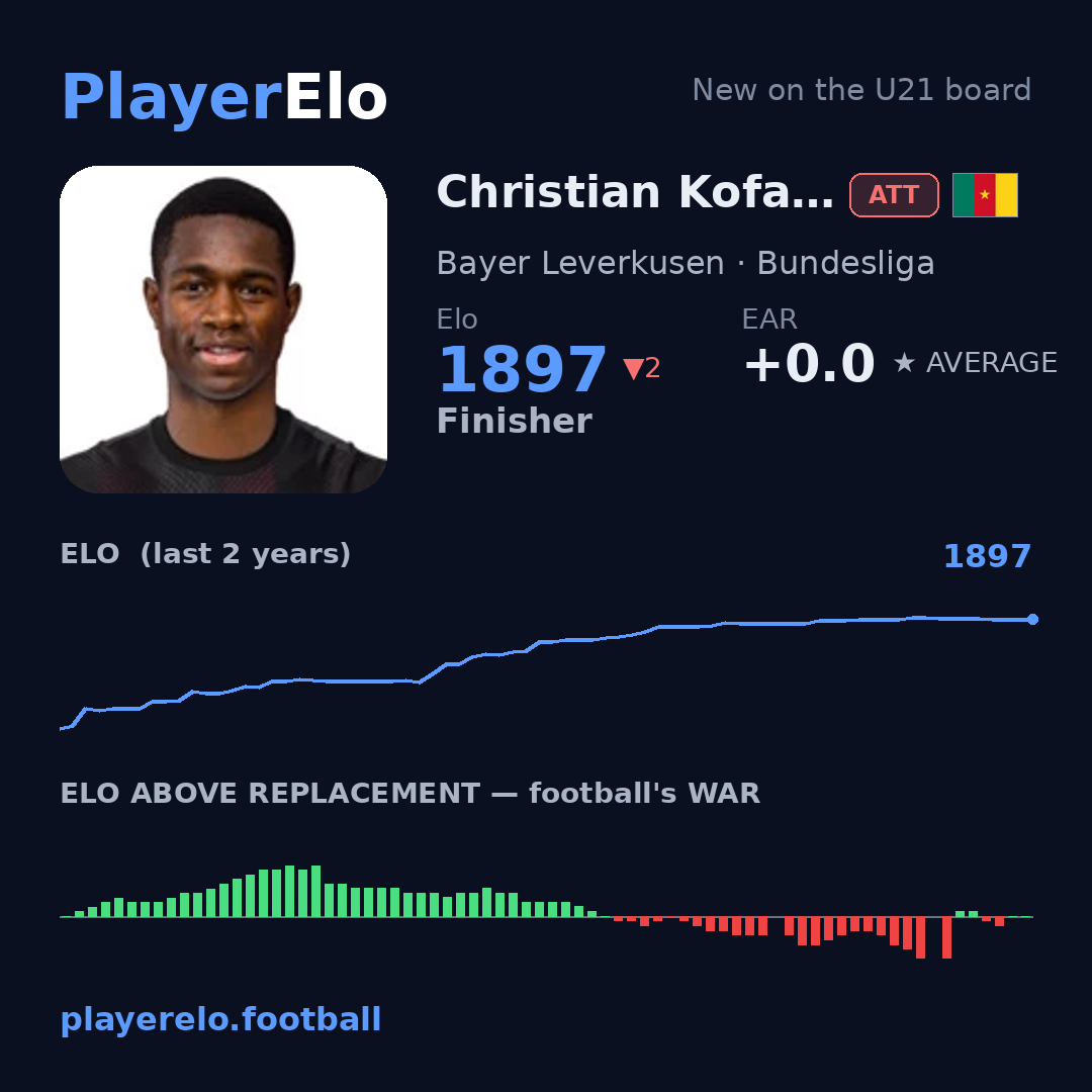 Christian Kofane