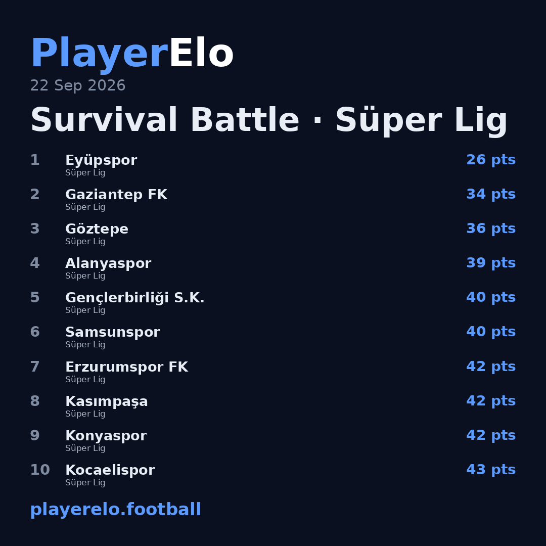 Survival Battle · Süper Lig