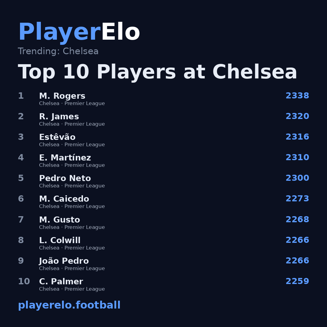 Top 10 Players at Chelsea