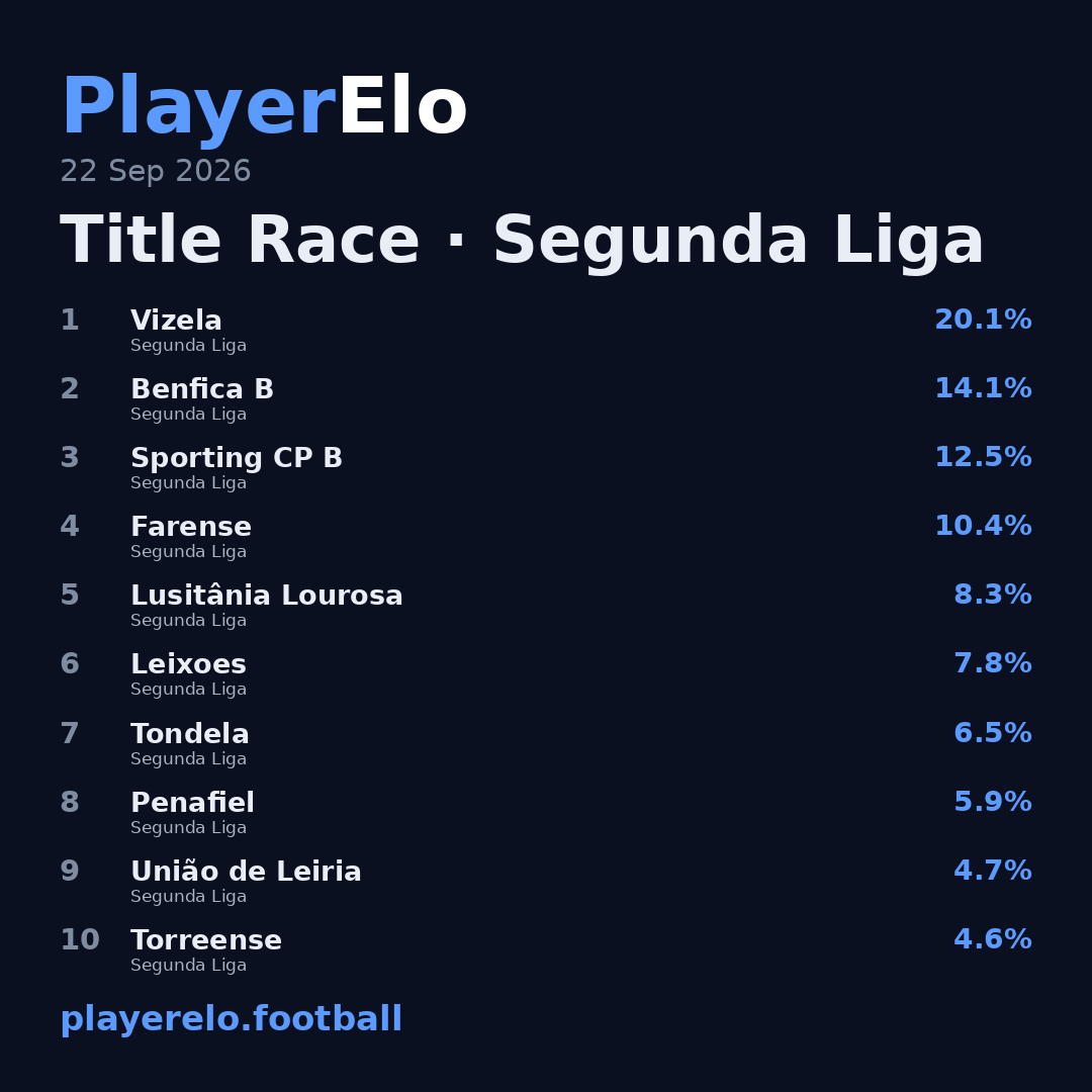 Title Race · Segunda Liga