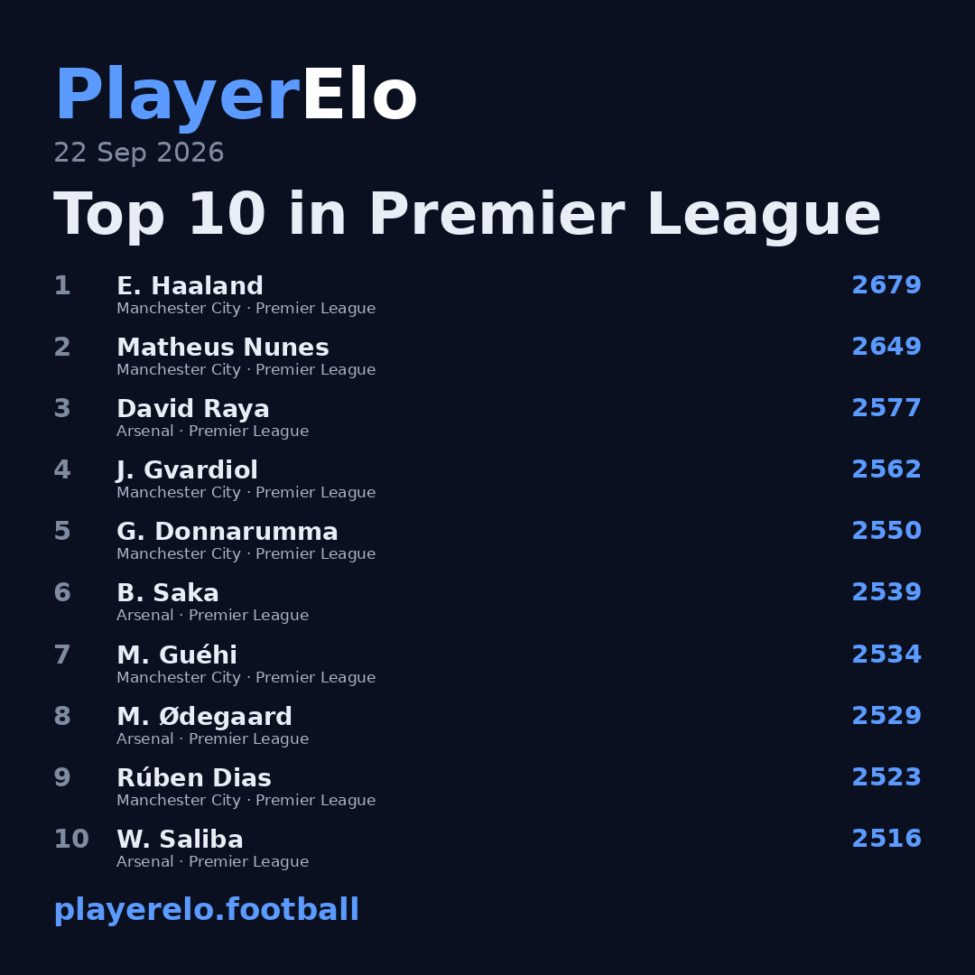 Top 10 in Premier League