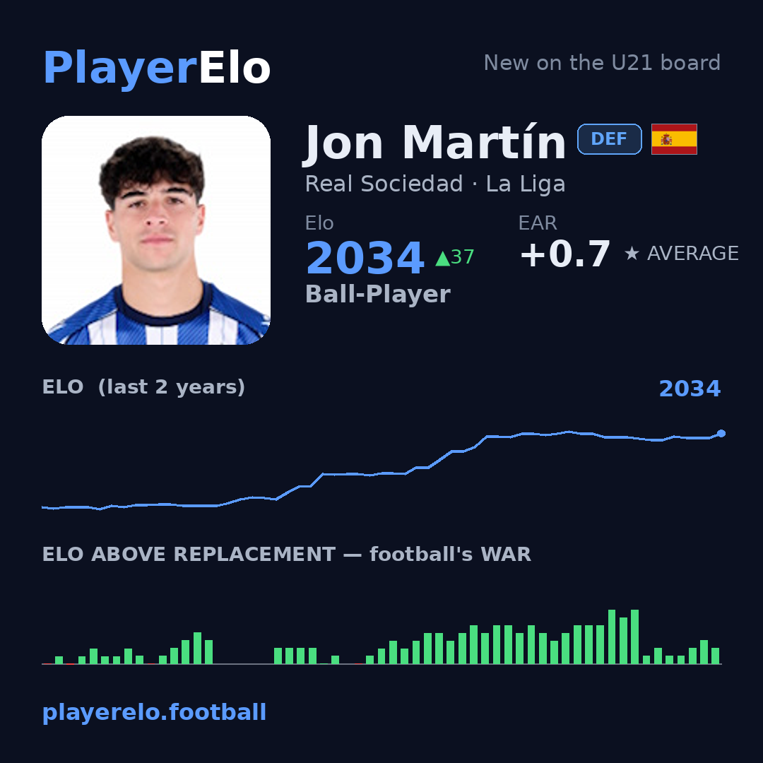 Jon Martín
