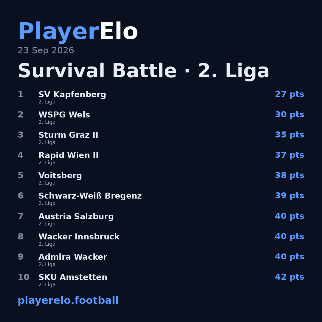 Survival Battle · 2. Liga