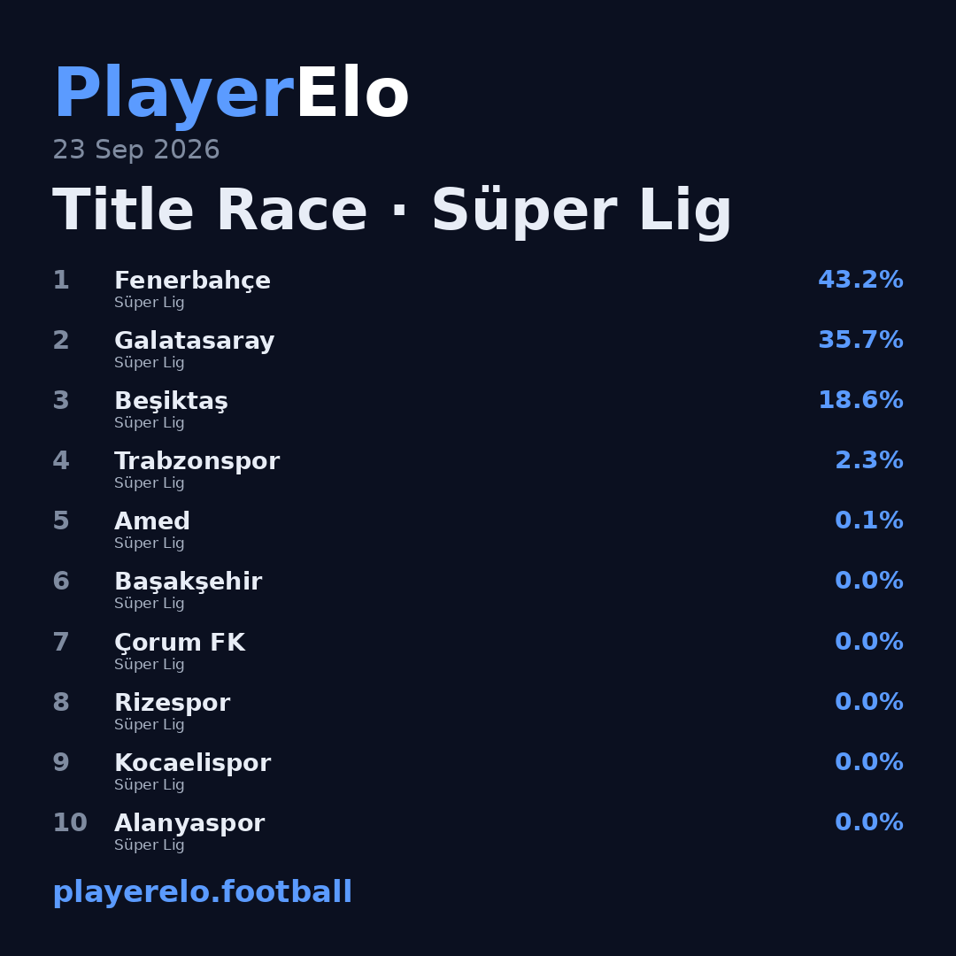 Title Race · Süper Lig