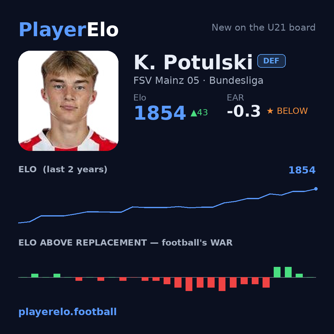 K. Potulski