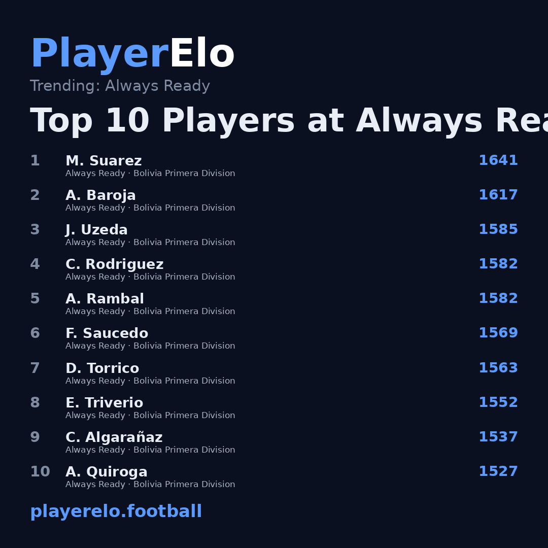 Top 10 Players at Always Ready