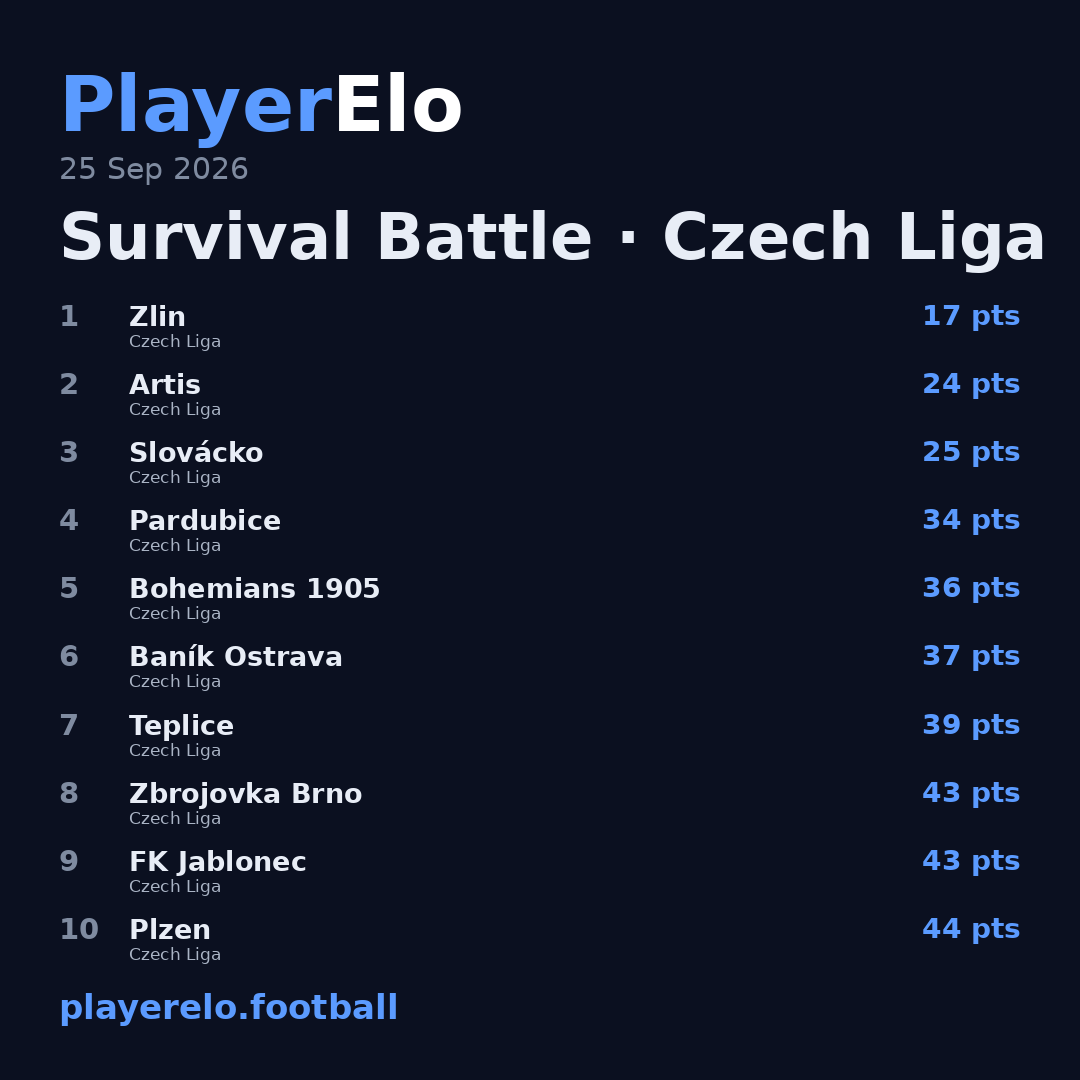 Survival Battle · Czech Liga