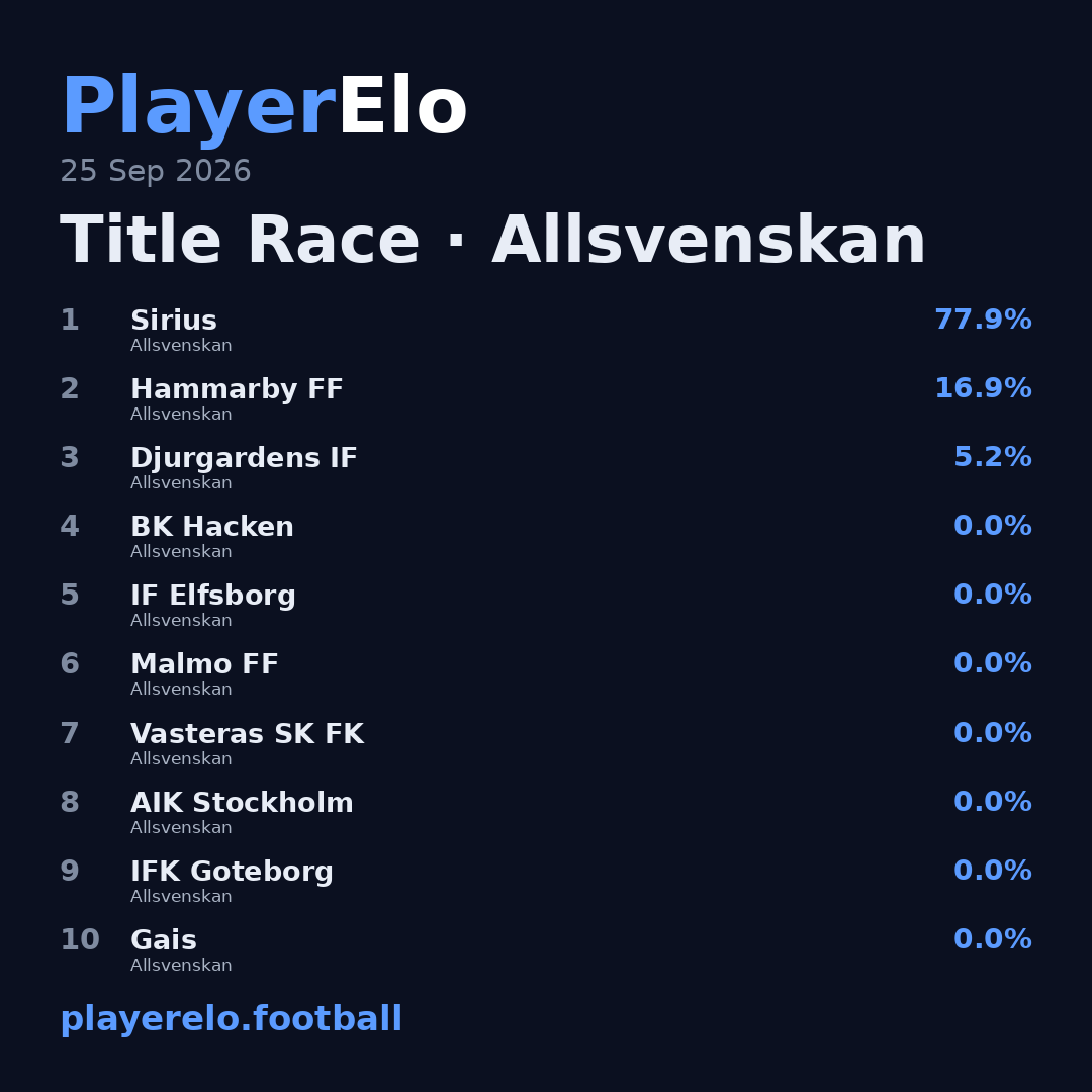 Title Race · Allsvenskan