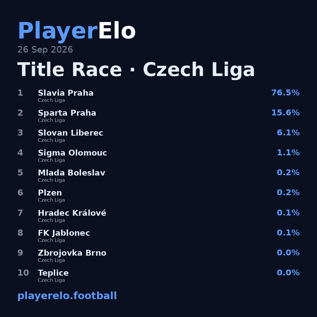 Title Race · Czech Liga