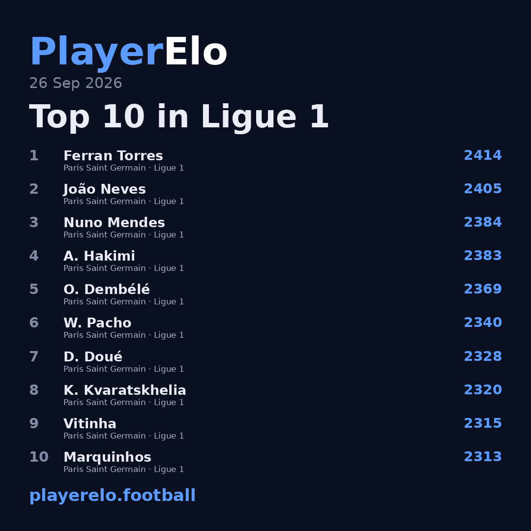 Top 10 in Ligue 1