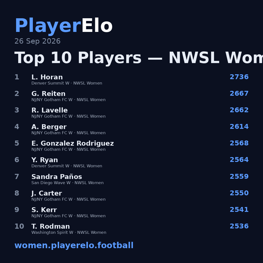 Top 10 Players — NWSL Women