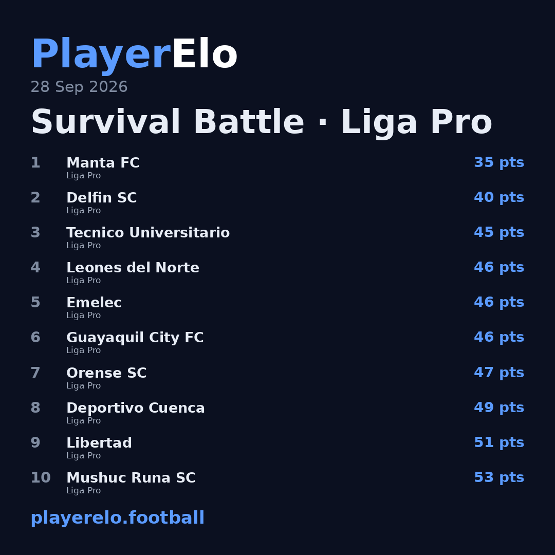 Survival Battle · Liga Pro