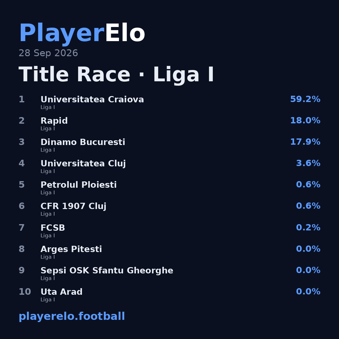 Title Race · Liga I