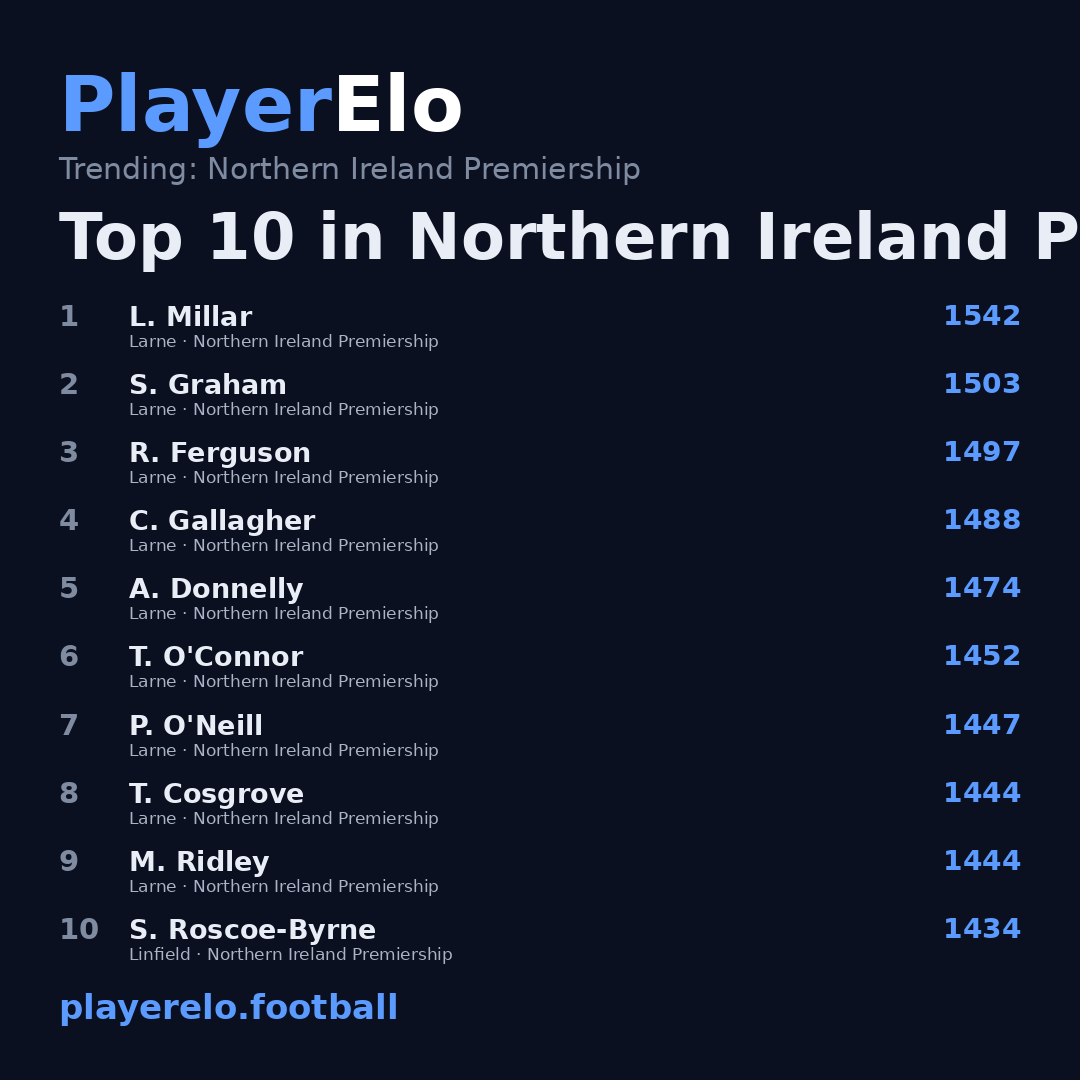 Top 10 in Northern Ireland Premiership