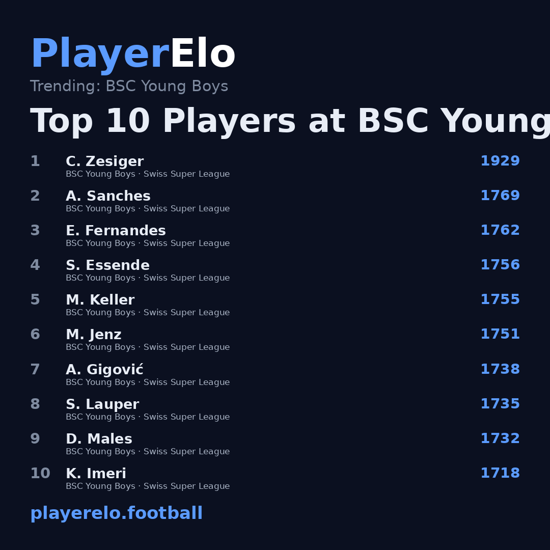 Top 10 Players at BSC Young Boys