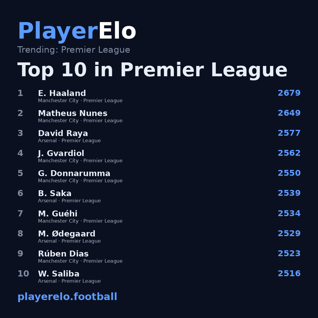 Top 10 in Premier League