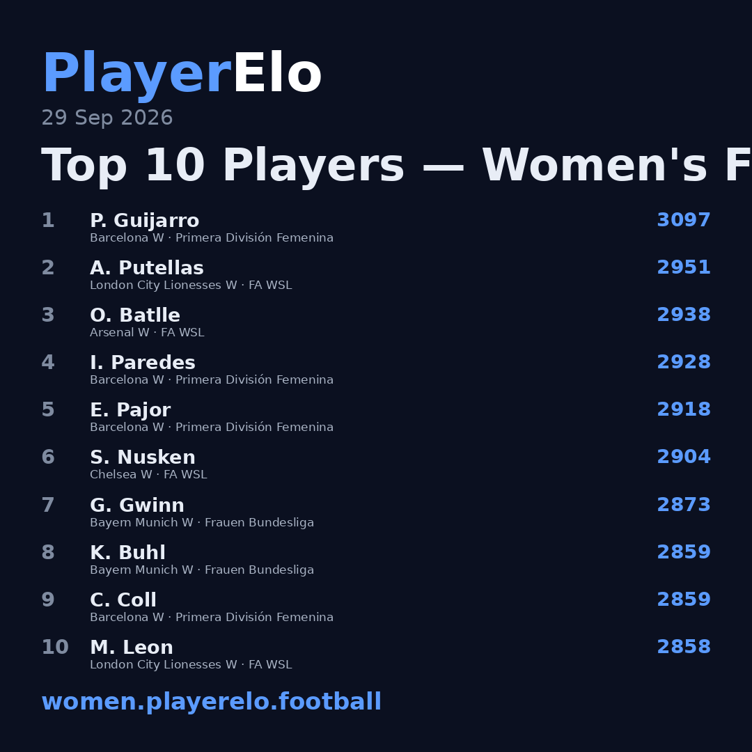 Top 10 Players — Women's Football