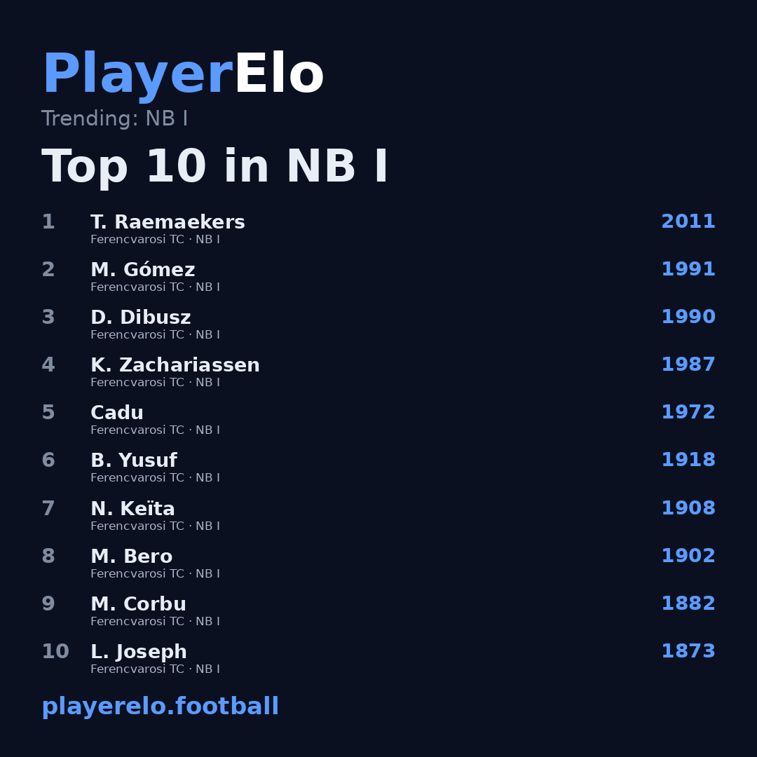 Top 10 in NB I