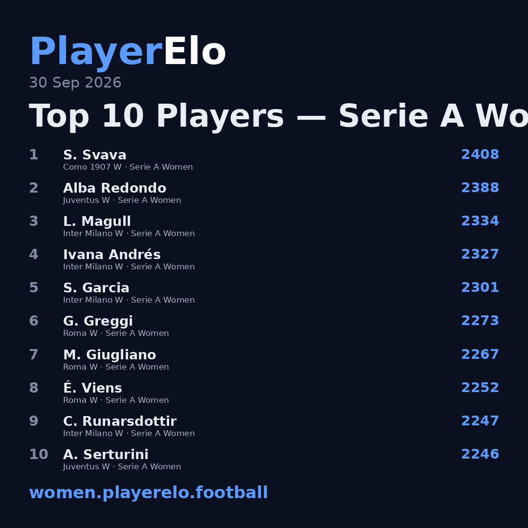 Top 10 Players — Serie A Women