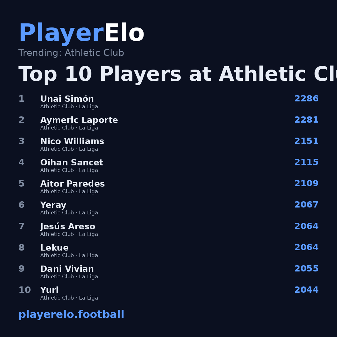 Top 10 Players at Athletic Club
