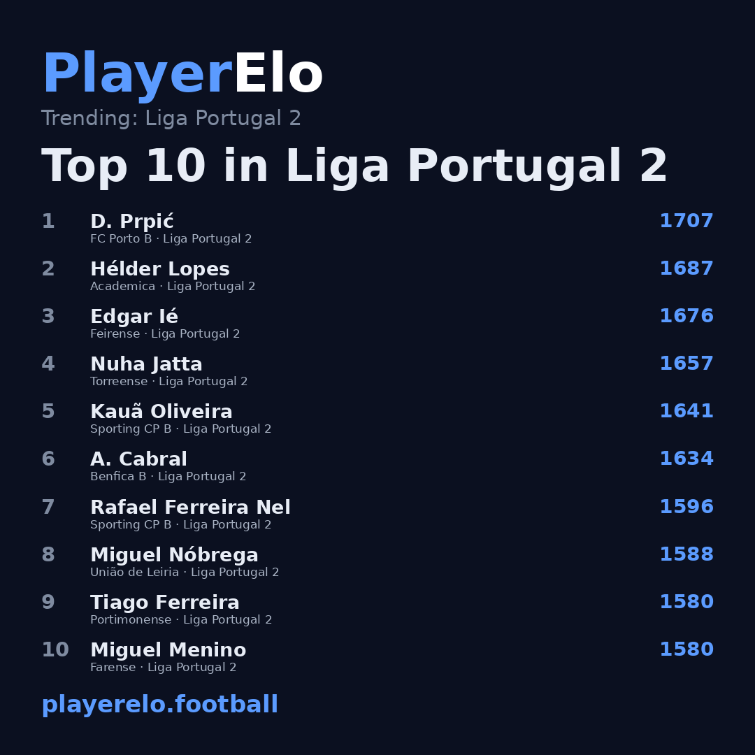 Top 10 in Liga Portugal 2