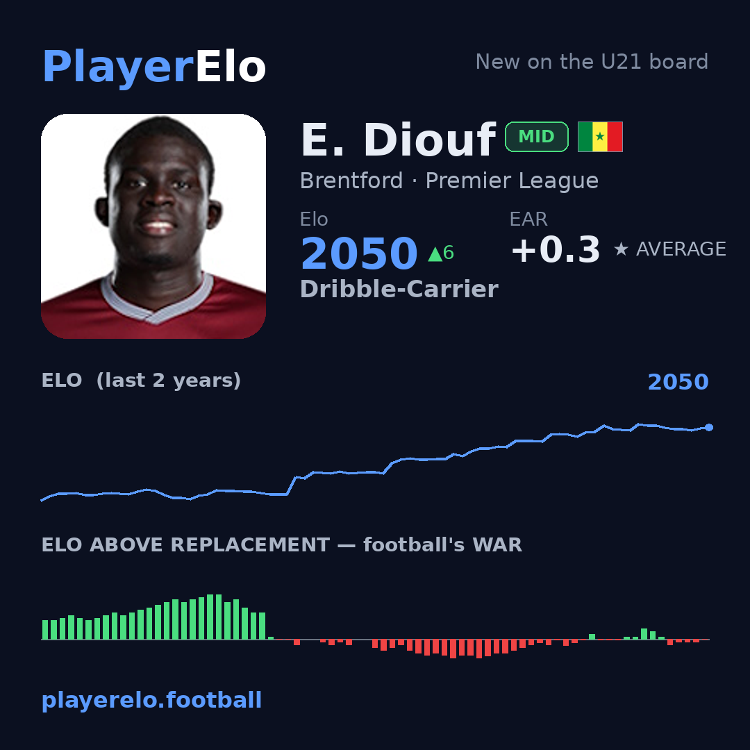 E. Diouf