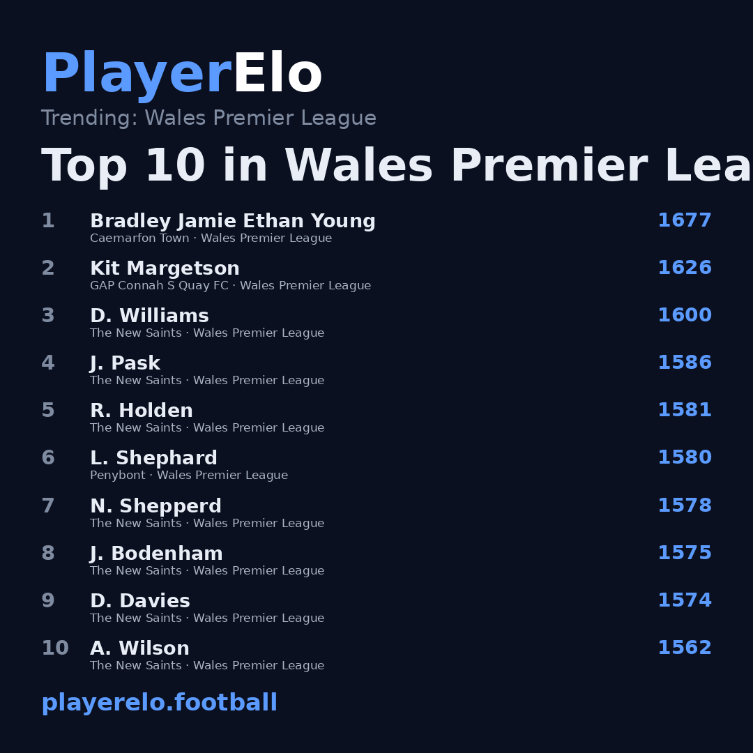Top 10 in Wales Premier League
